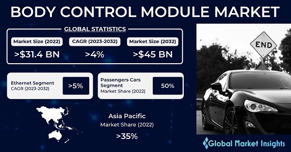 Body Control Module Cost