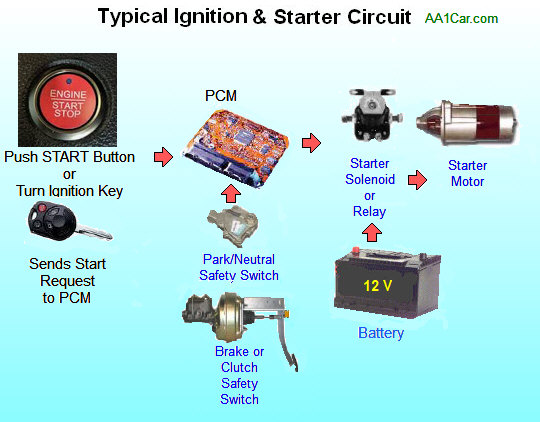Can a Bad Battery Cause a Crank No Start