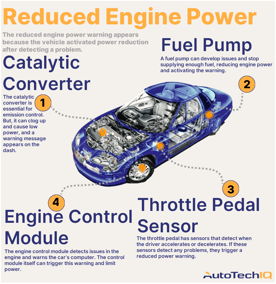 Can a Bad Oil Pressure Sensor Cause Reduced Engine Power
