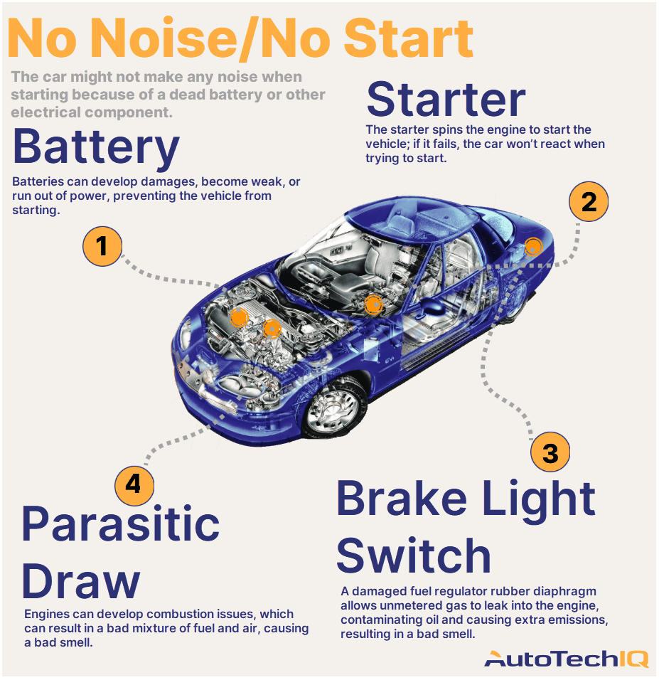 Can a Weak Battery Cause a Car Not to Start