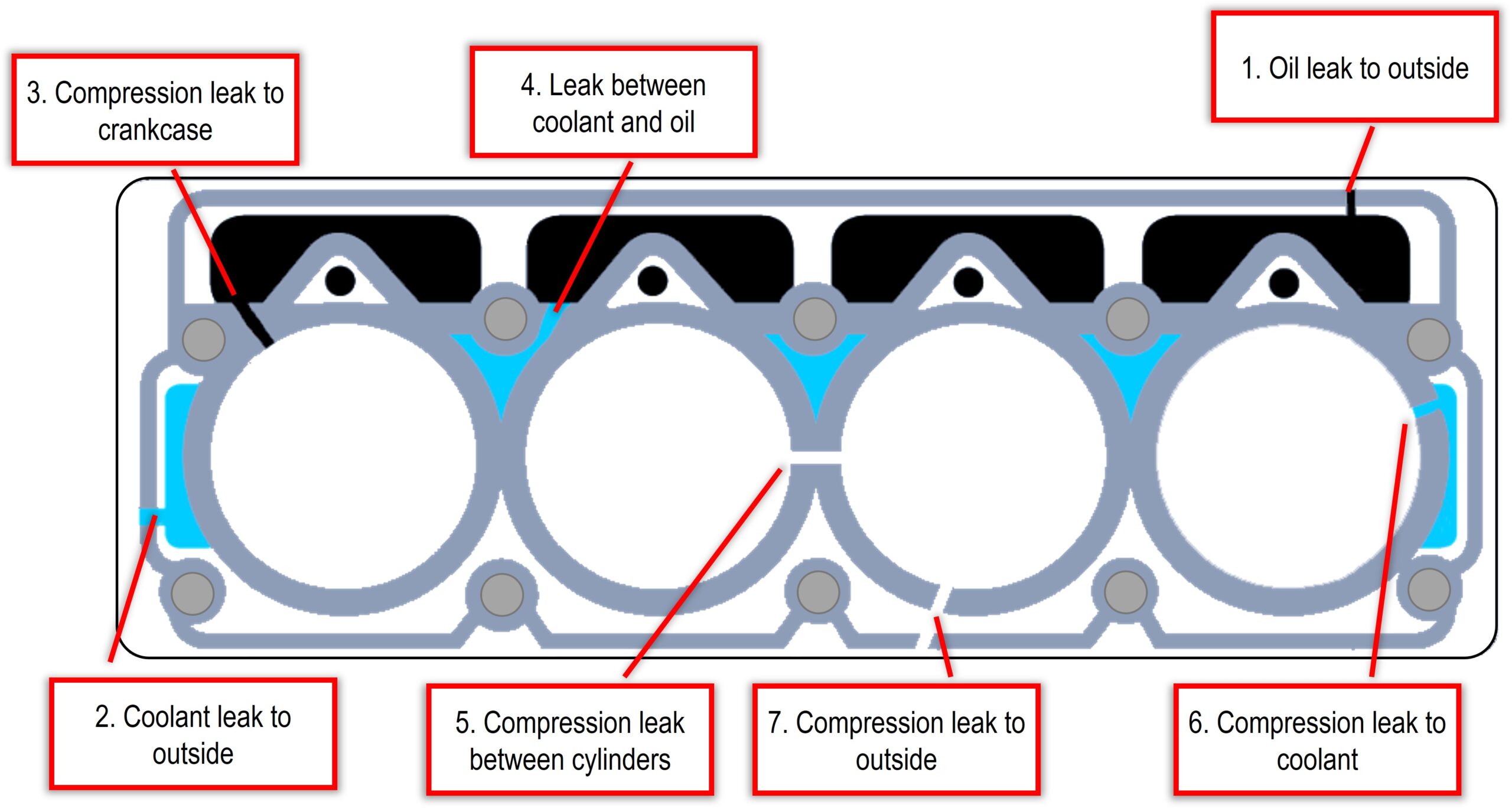 Can Low Oil Cause Coolant Leak