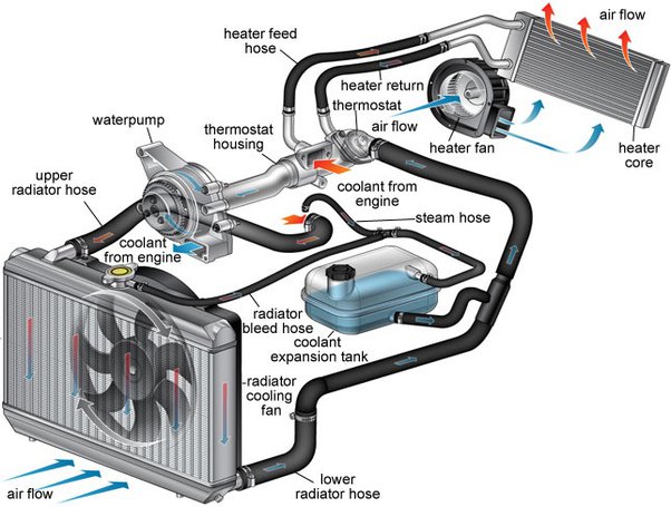 Does the Car Need to Be Running When Adding Coolant