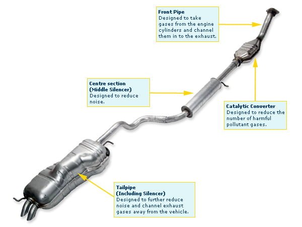 Exhaust Leak Sound When Accelerating
