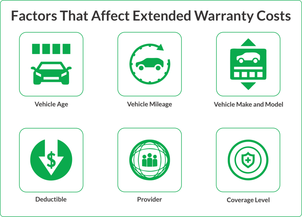 How Much is an Extended Warranty on a Used Car
