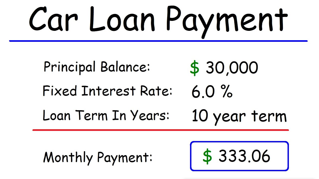 How to Calculate Apr on Car Loan