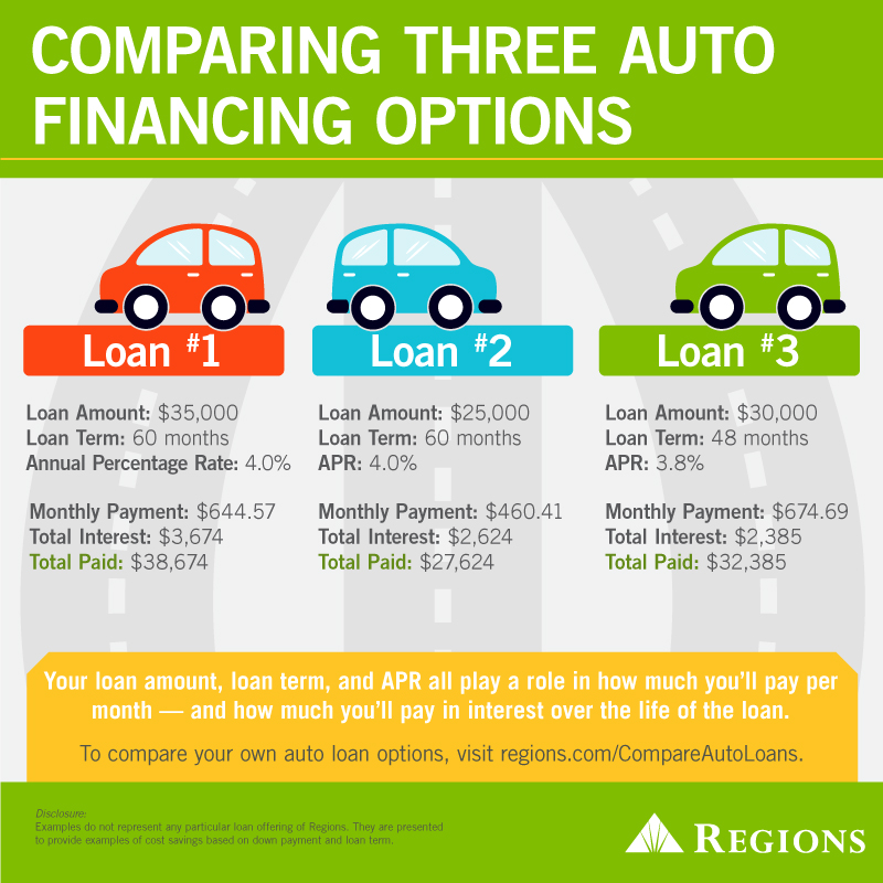 How to Get a Car Loan from a Bank