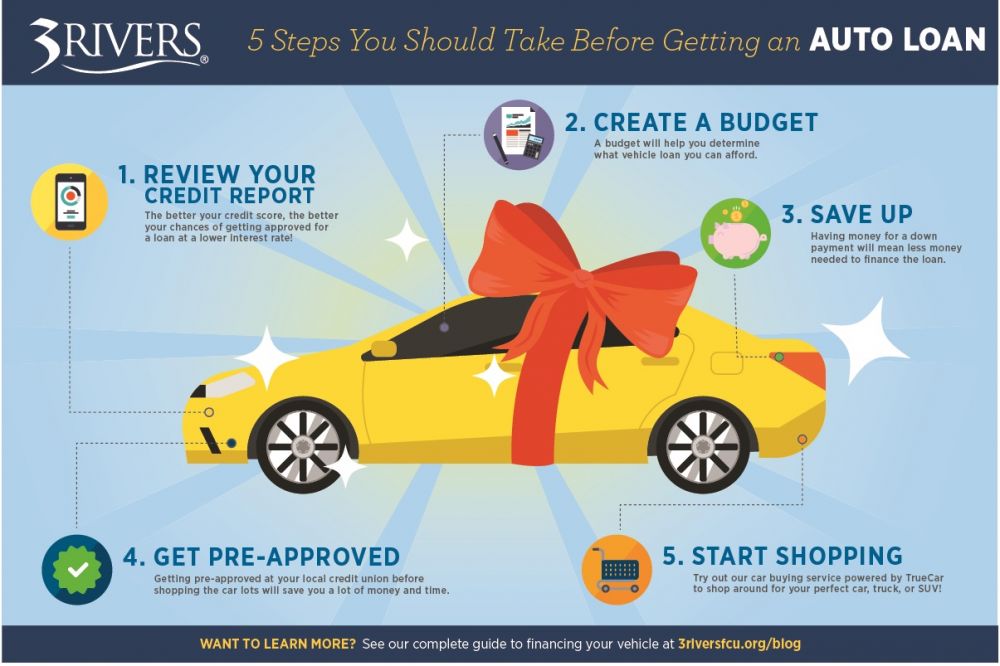 How to Get a Car Loan from a Credit Union