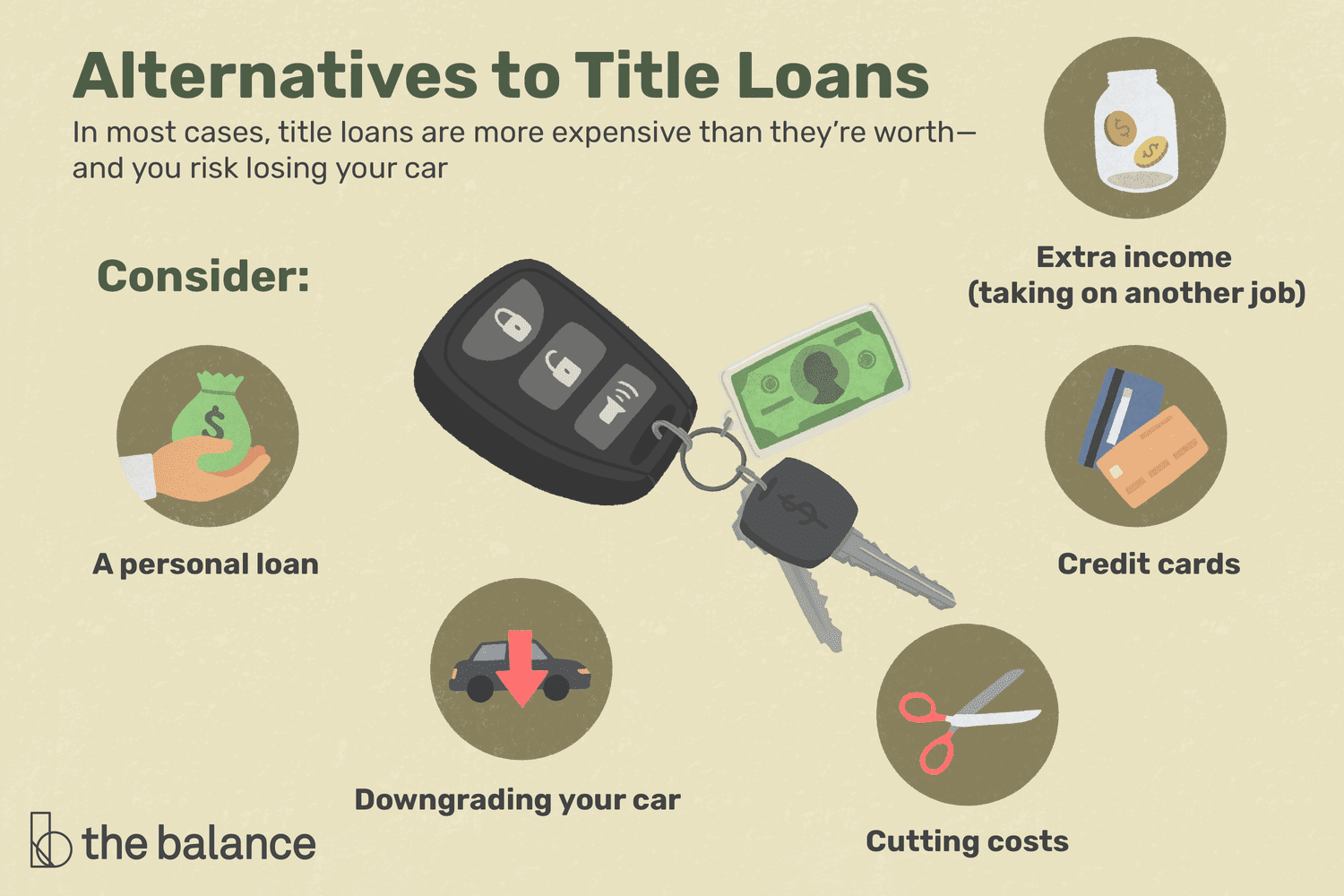 How to Get a Car Title Loan
