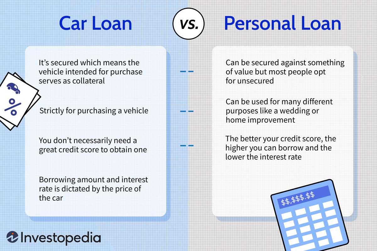 How to Get a Personal Loan for a Car