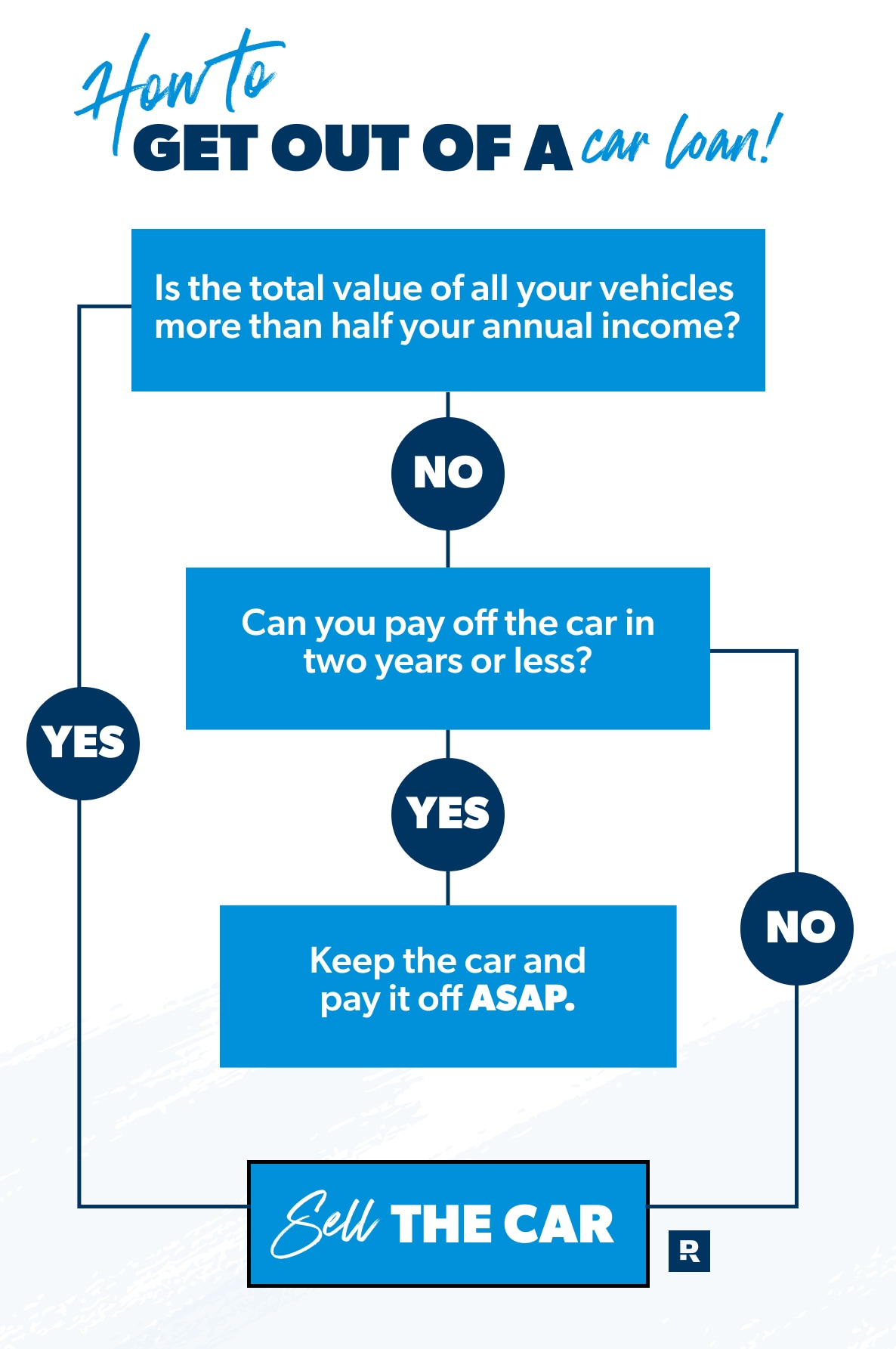 How to Get Out of a Car Loan
