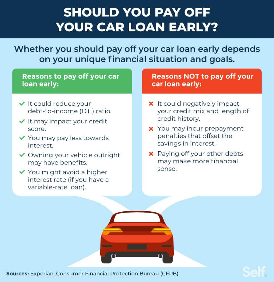 How to Pay off Car Loan Faster