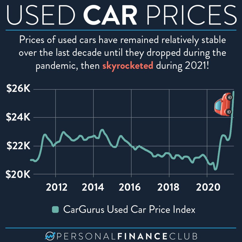 Is Now a Good Time to Buy a Used Car