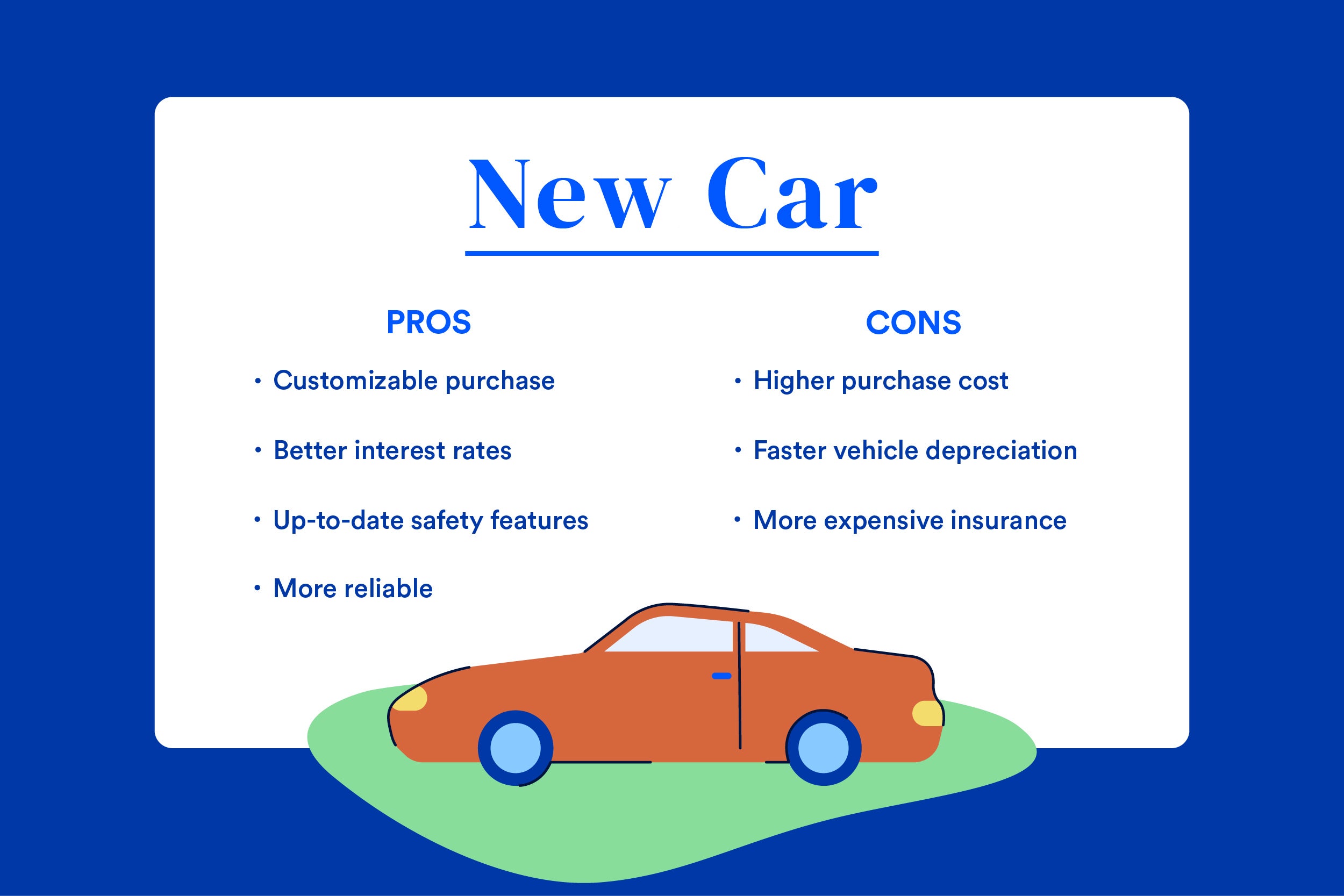 Should I Buy a New Or Used Car