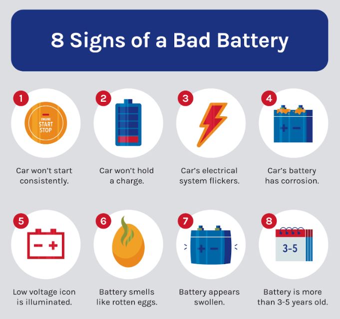 Signs of a Bad Car Battery Vs Alternator