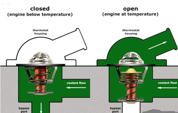 What Causes a Thermostat to Fail