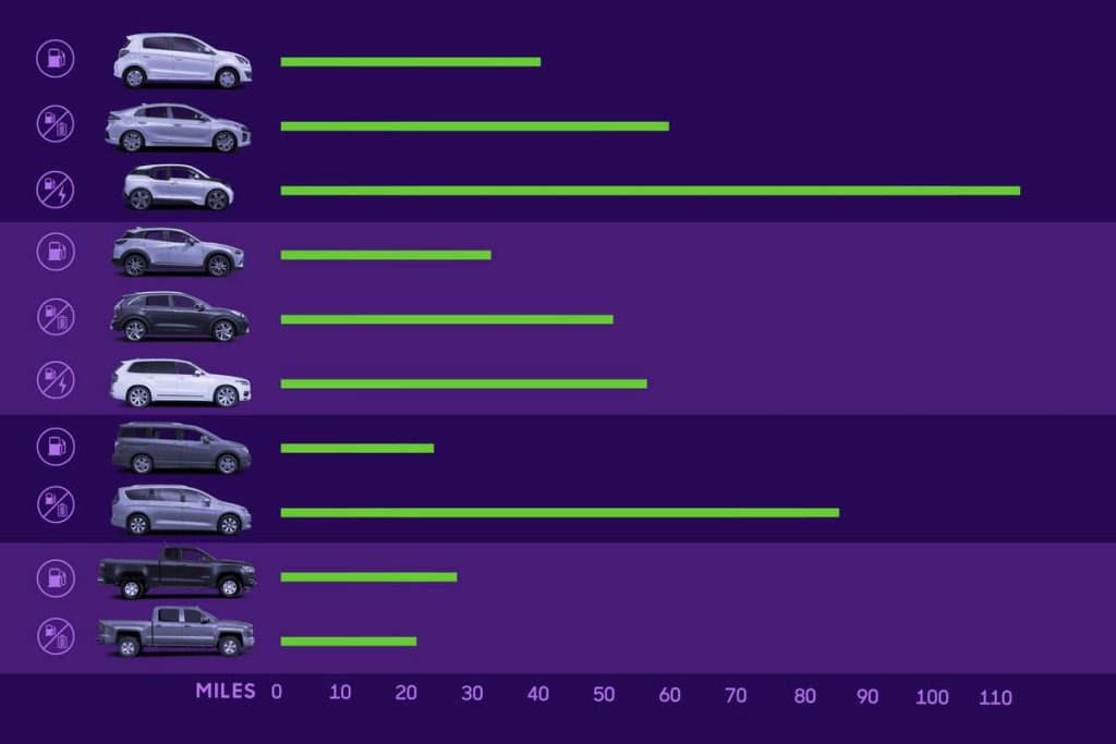 What Is A Good Mpg For A Used Car