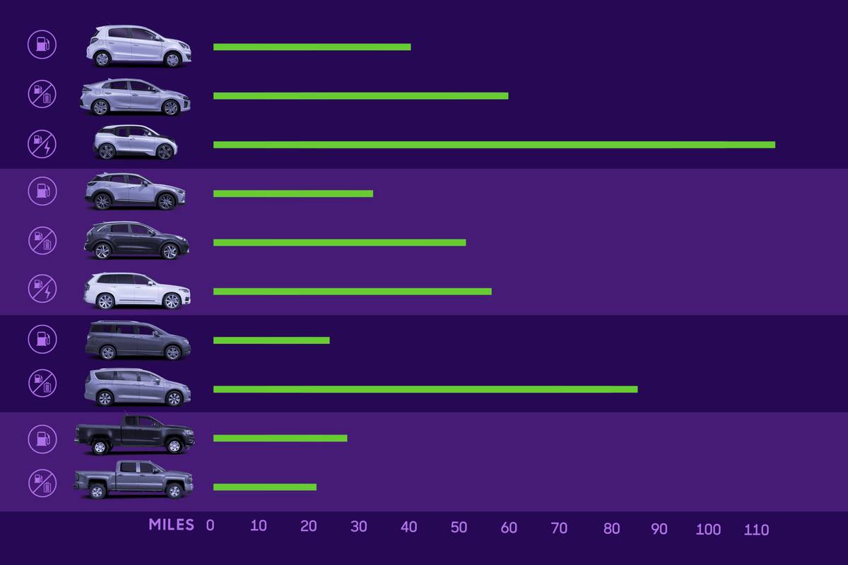 What is a Good Mpg for a Used Car