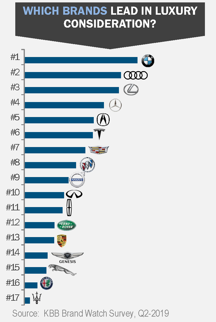 What is Considered a Luxury Car