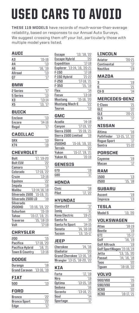 What Used Cars to Avoid
