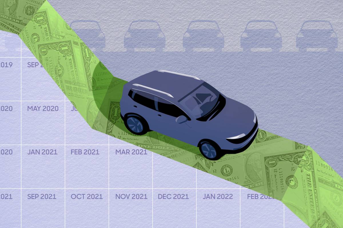 When Will Used Car Prices Drop